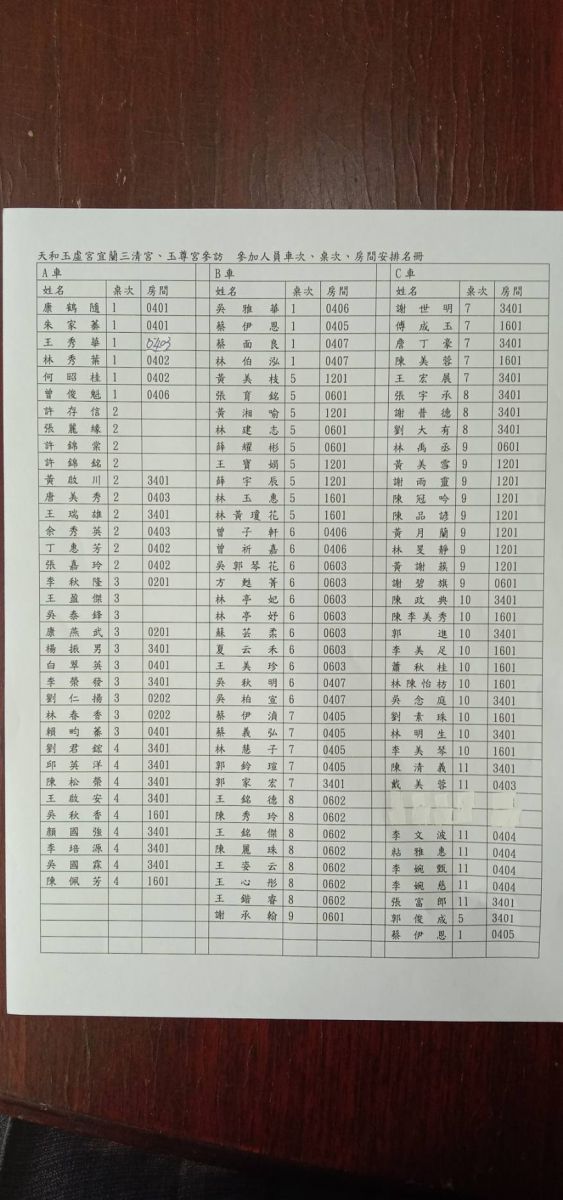 參加人員車次、桌次、房間安排名冊